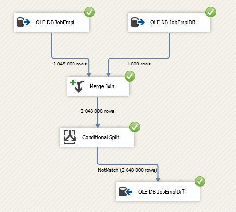 A processed package without errors